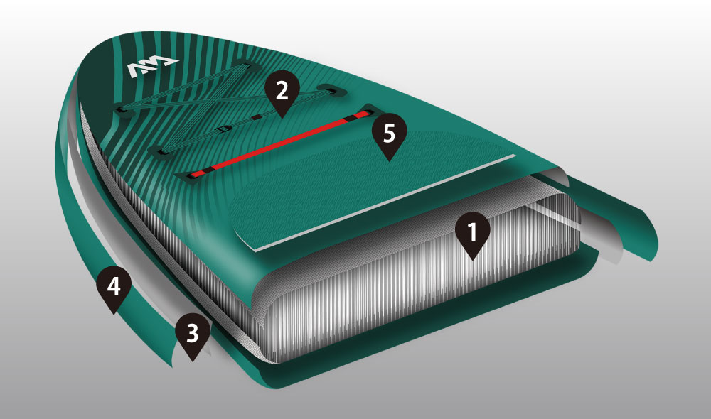 軽量ドロップステッチ構造