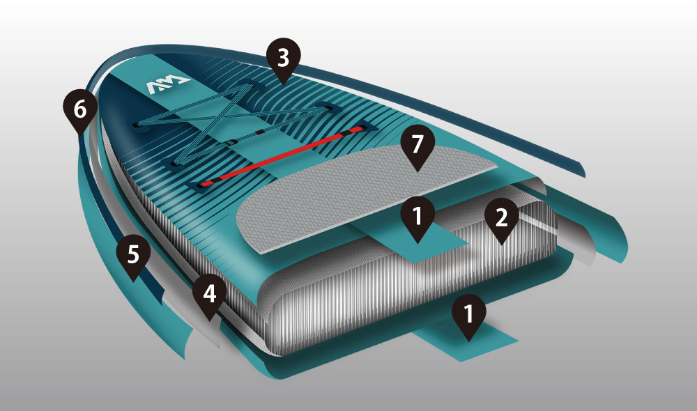 ダブルストリンガー構造