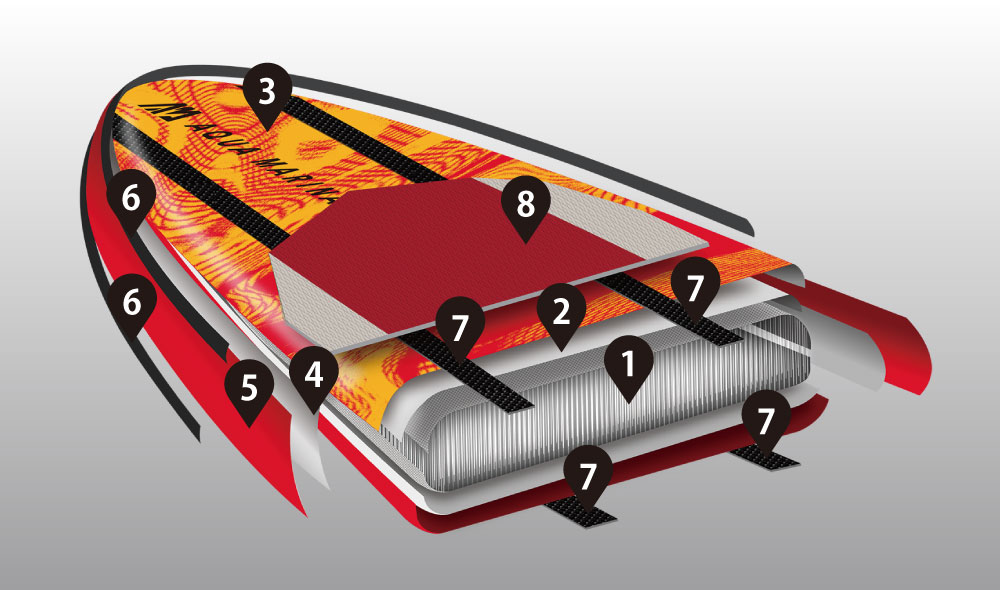 二重生地＆四重ストリンガー構造