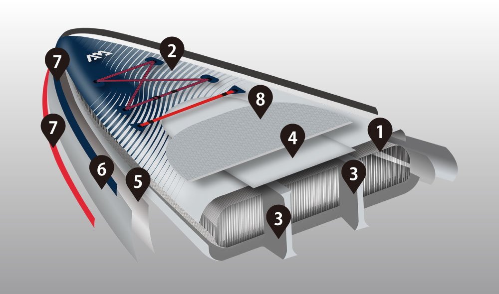 ダブルチャンバー構造