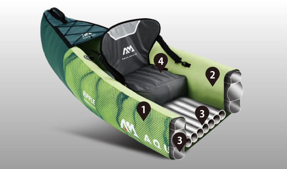 CO-FABRIC INNOVATIVE CANOE RIPPLE