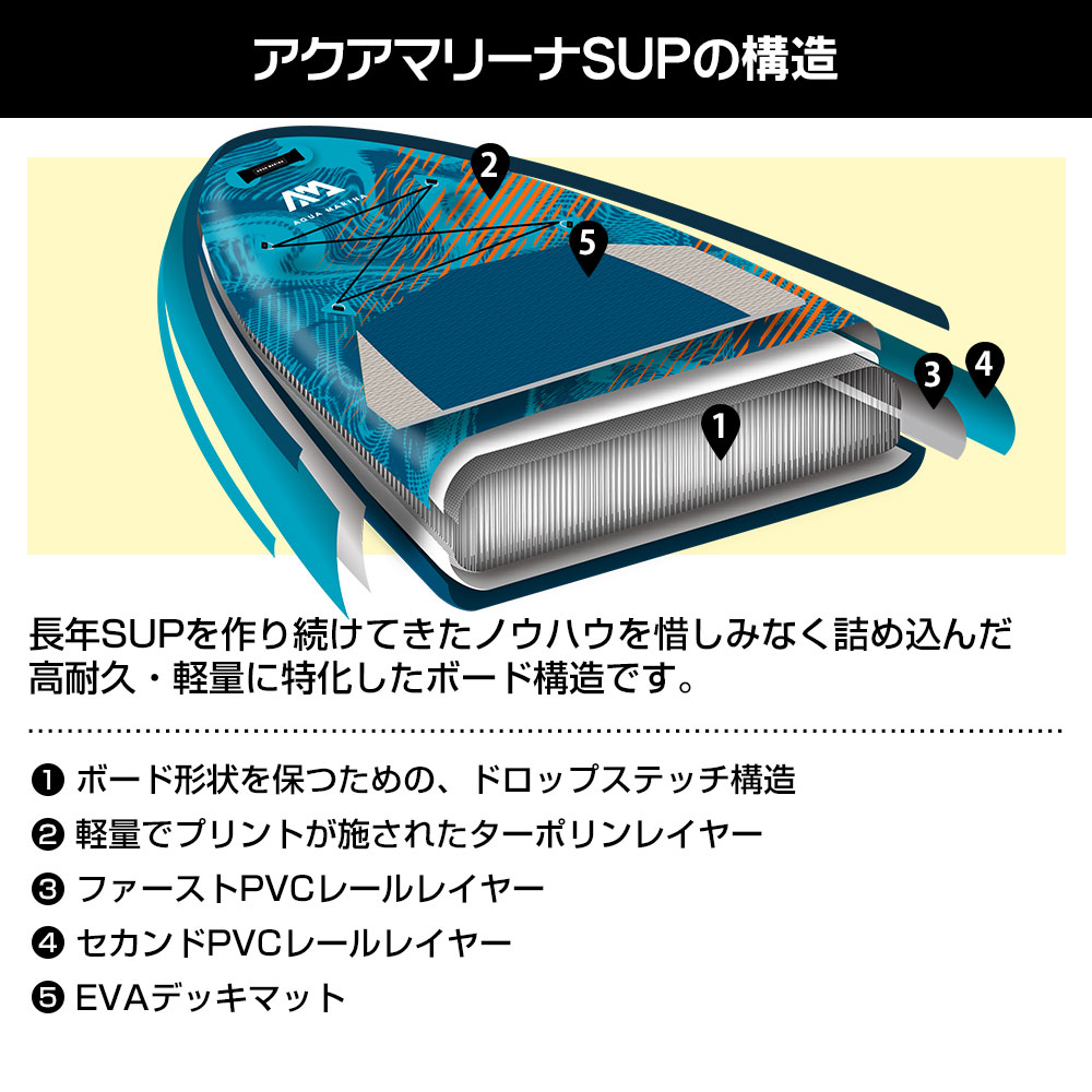 アクアマリーナ インフレータブルSUP BLADE（ブレード） 03