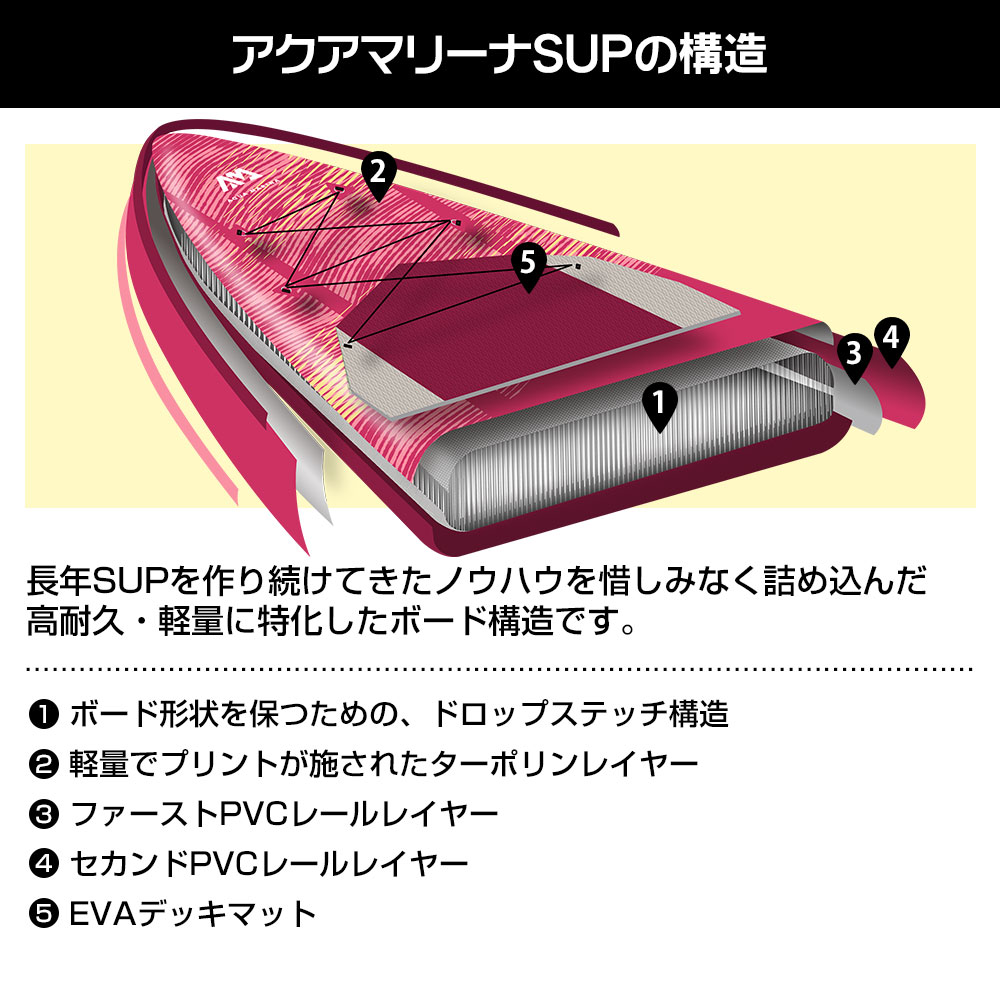 アクアマリーナ インフレータブルSUP CORAL TOURING（コーラルツーリング） 03