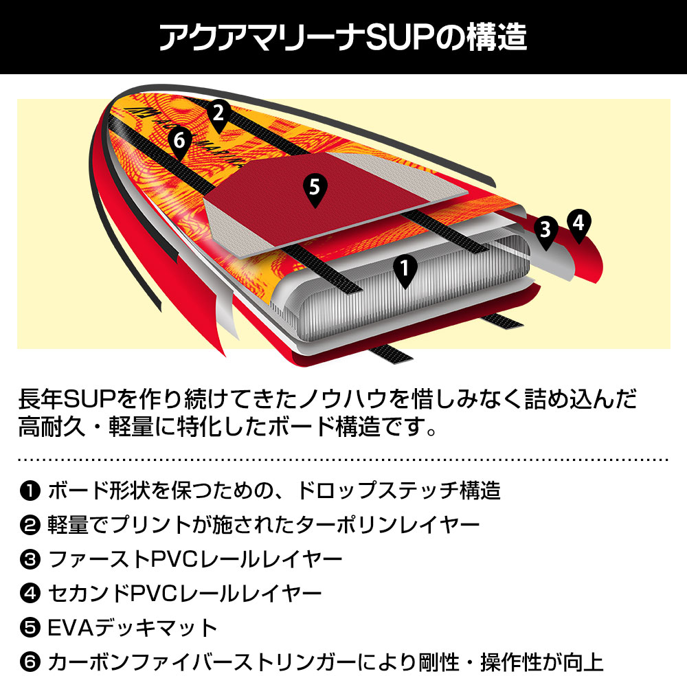 アクアマリーナ インフレータブルSUP RACE ELITE（レースエリート） 03